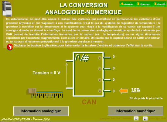 Fonctionnement d'un convertisseur A/N équipant un API